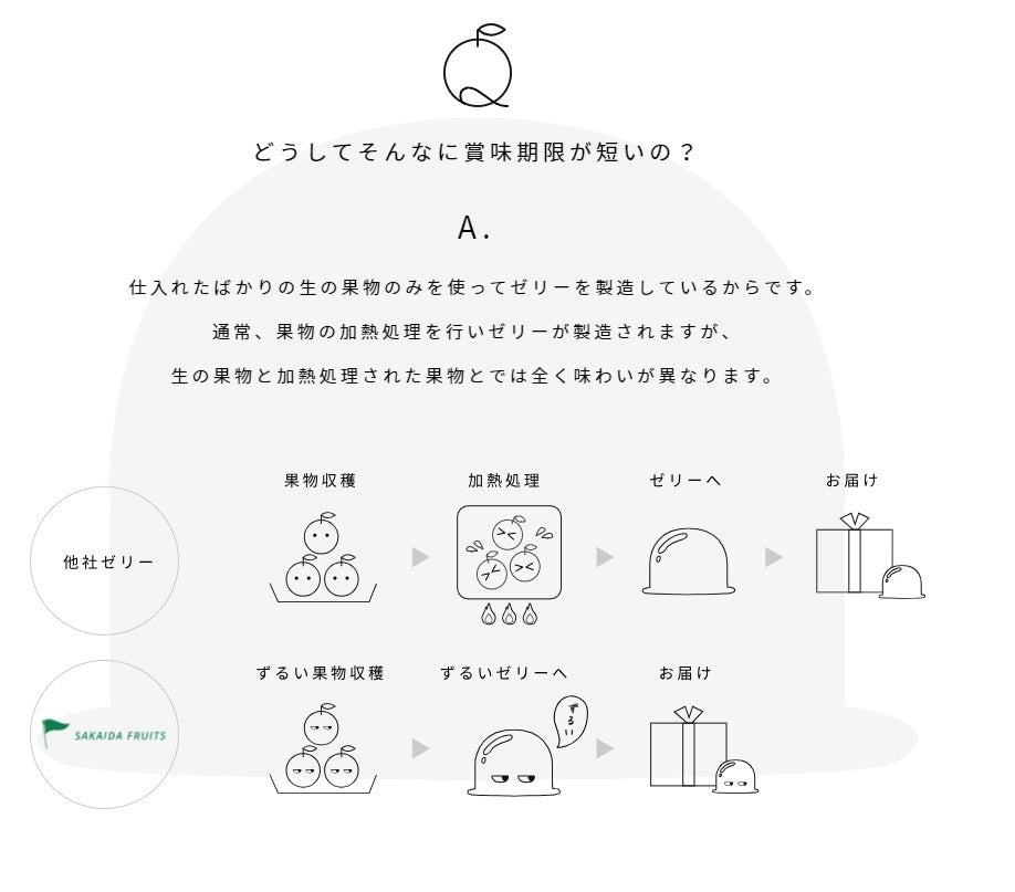 ずるいゼリー
