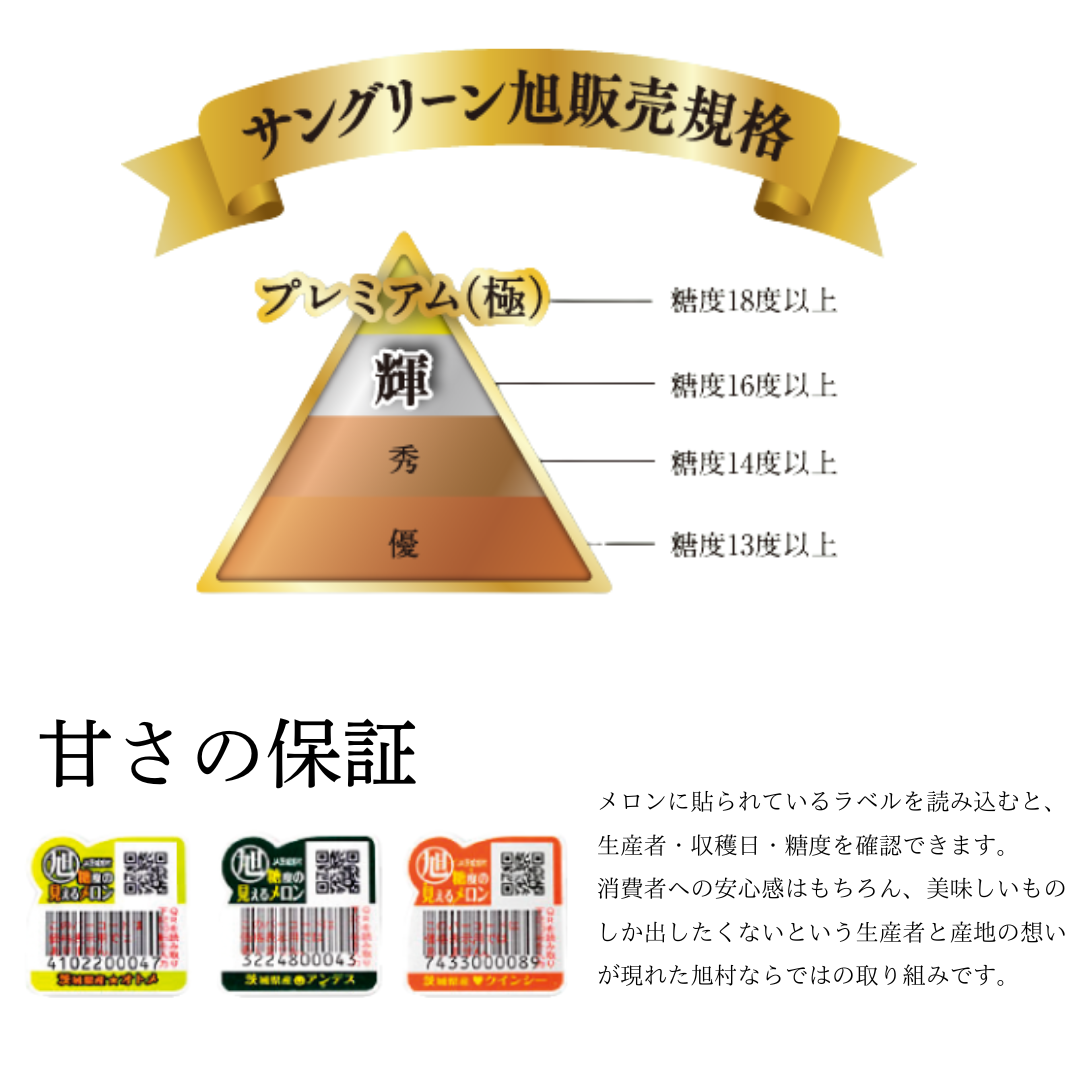 極みメロン